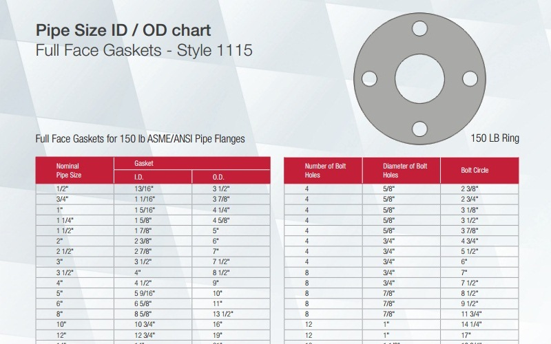 pipe-size-id-phelps-industrial-products