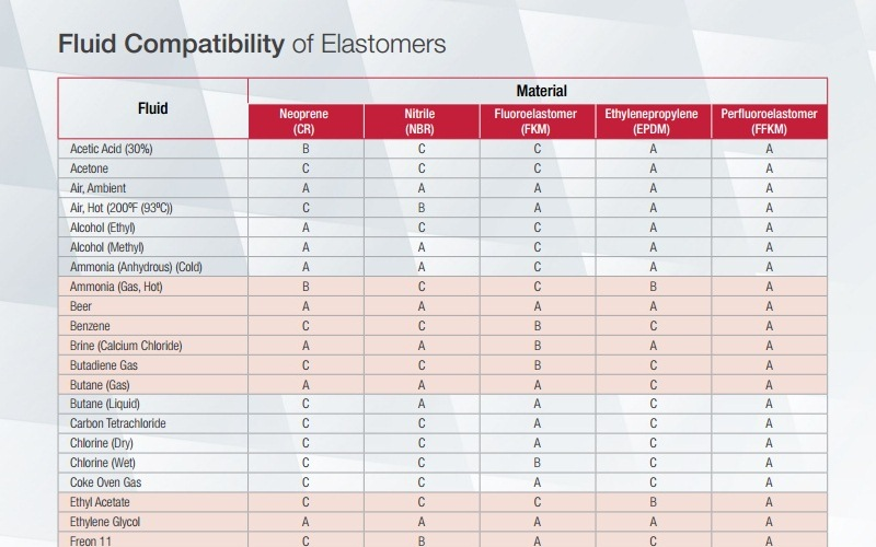 Epdm Rubber Compatibility Chart